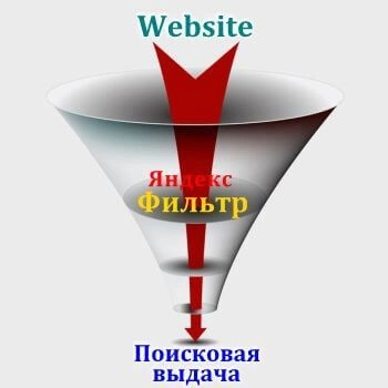 Санкции и фильтры Яндекс в Уссурийске